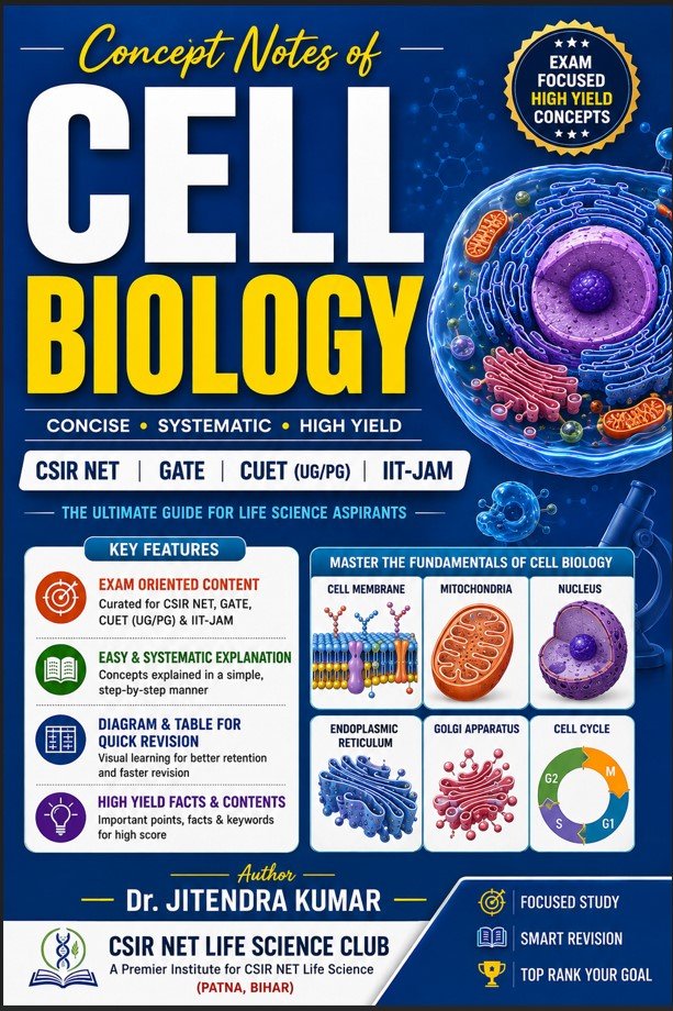 Concept Notes of Cell Biology
